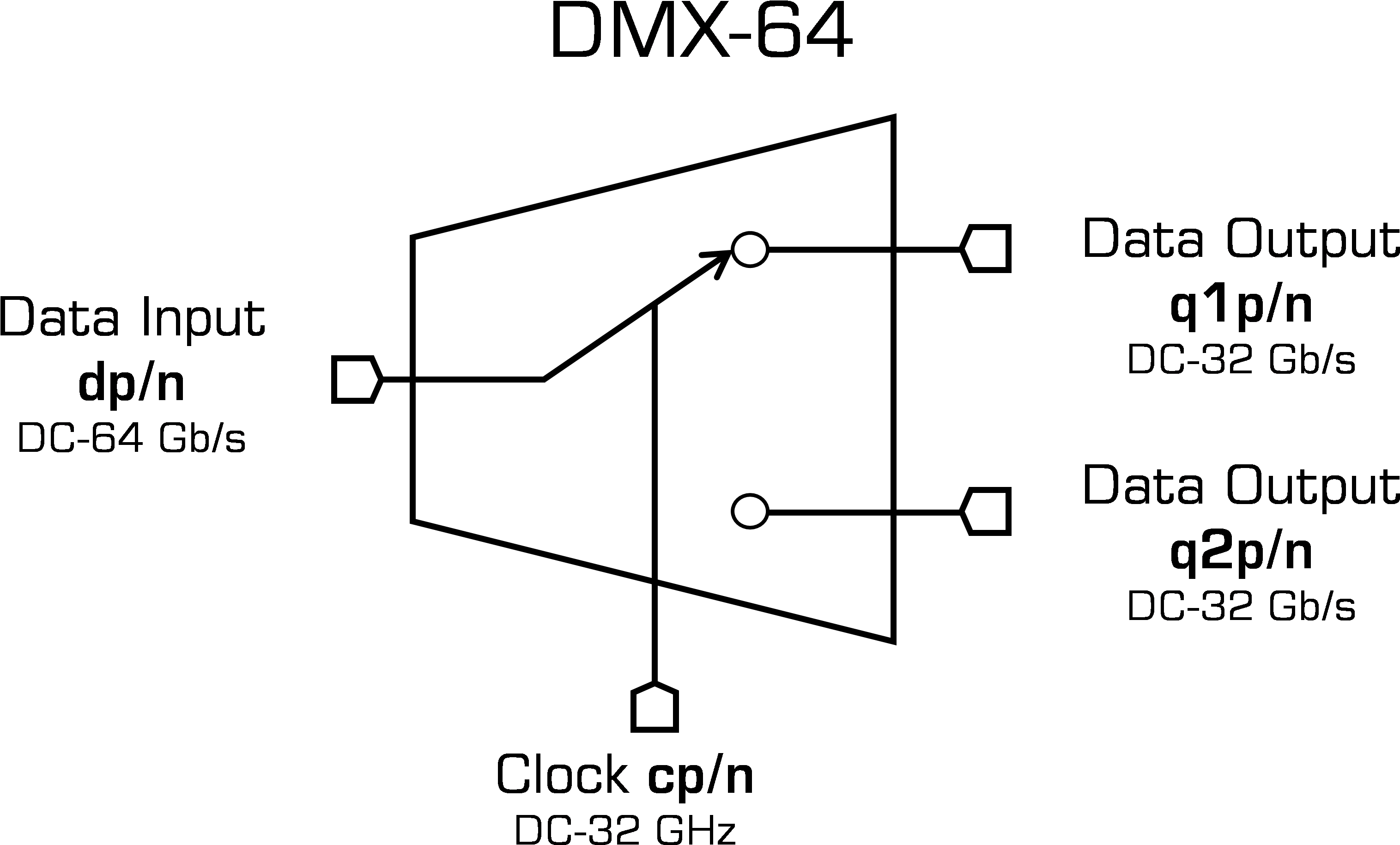 Dmx-64 High Speed Data Block Diagram (3347x1988), Png Download