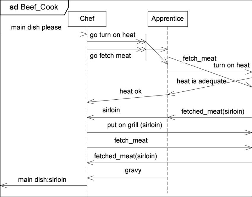 The Whole Truth (850x666), Png Download