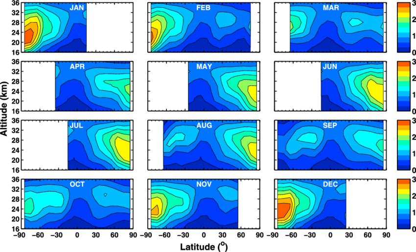 Osiris Monthly Mean Descending Node No 2 Number Density, (850x514), Png Download
