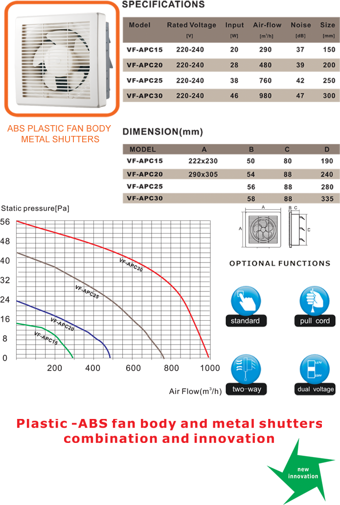 Vf-apc Series (720x1076), Png Download