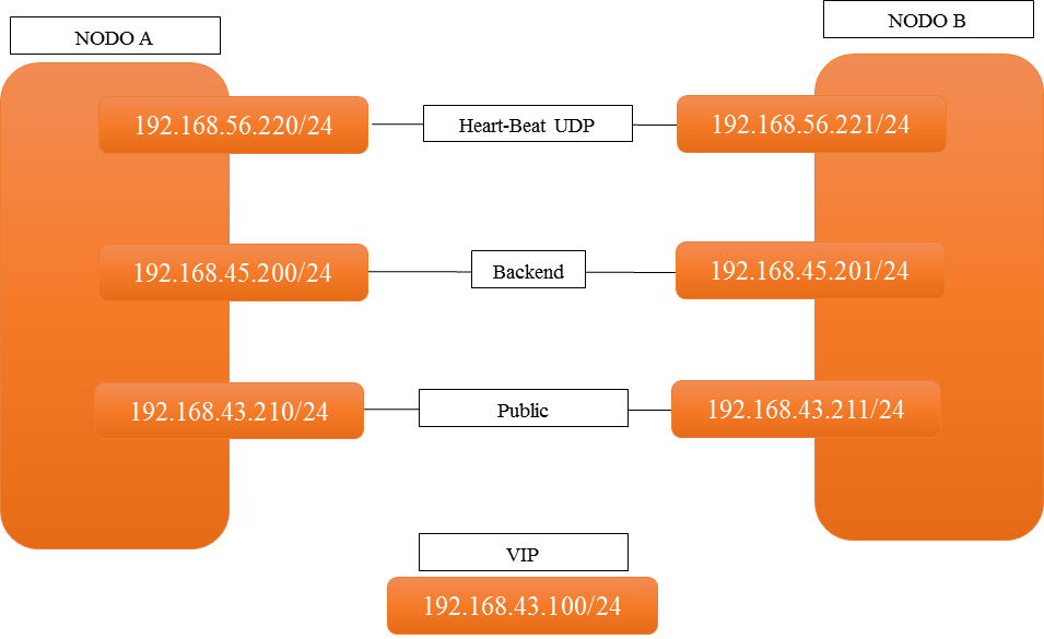 Load Balancing In High Reliability Through The Use (955x585), Png Download