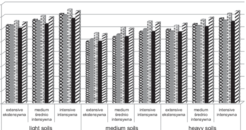 Use Of Tractors On Model Farms With 1500 Ha Of Farmland (850x451), Png Download