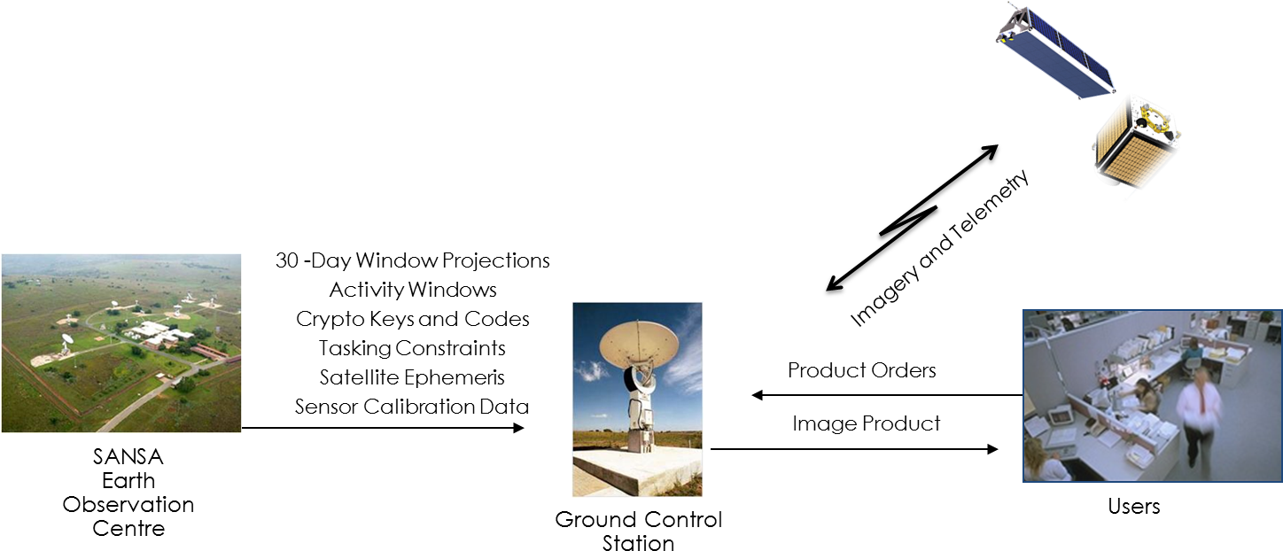 Groundstation (1447x663), Png Download