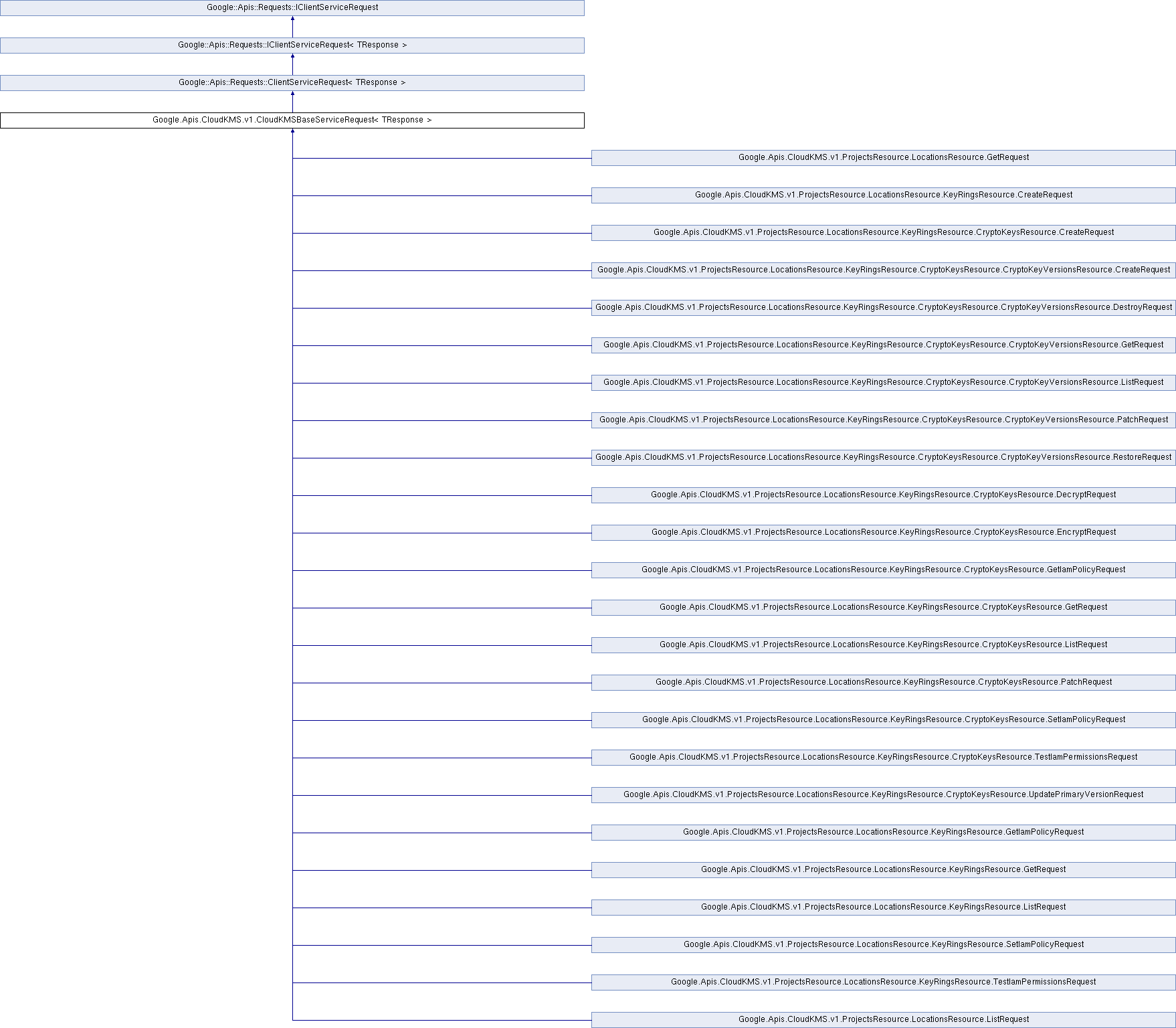 Public Types (1758x1536), Png Download