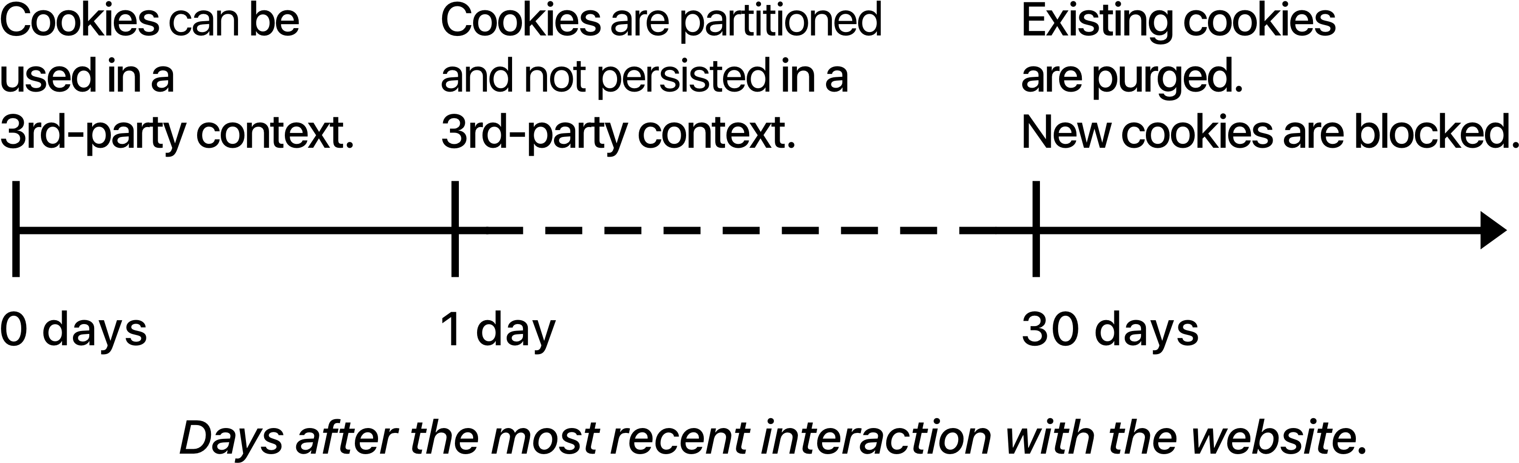 Feedback (3147x963), Png Download