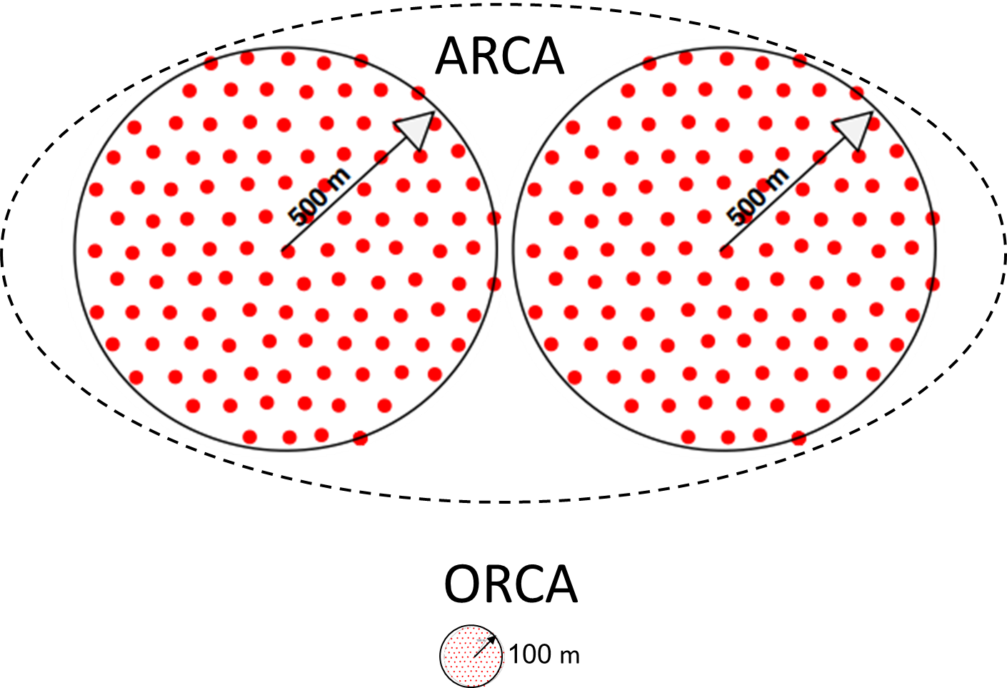 Km3net-arca And Orca (1410x963), Png Download