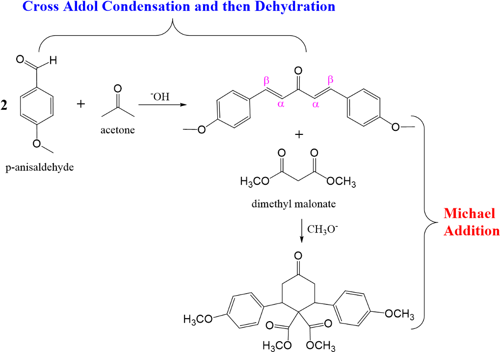 Cross Aldol Condensation And Then Dehydration Oh Ol (1024x727), Png Download