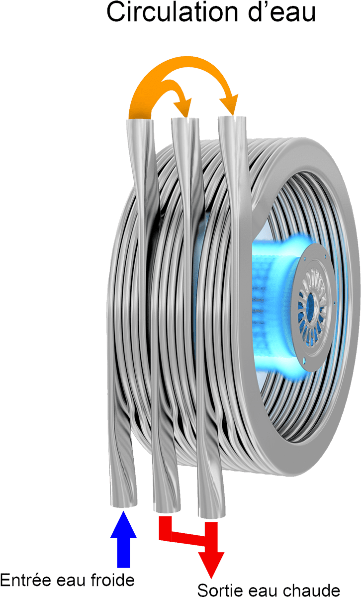 Sermeta Technologie Condensation, Leader Mondiale Échangeur (900x1312), Png Download