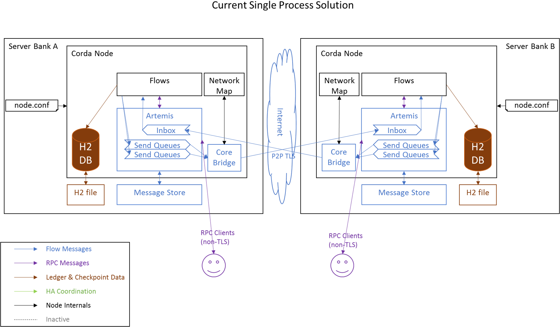 Download Current Node Topology¶ PNG Image with No Background - PNGkey.com