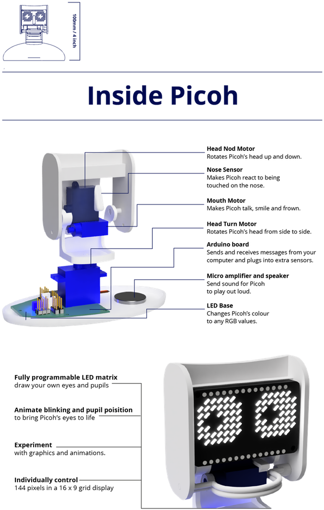Robot Head Png (680x1100), Png Download