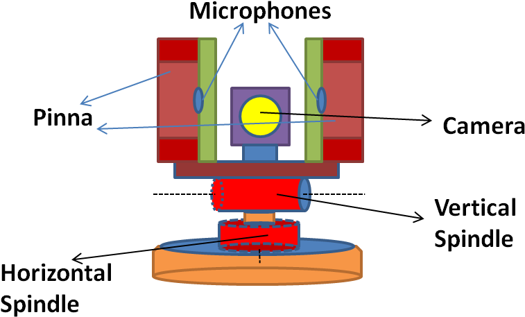 Binaural Robot Head2 (849x491), Png Download