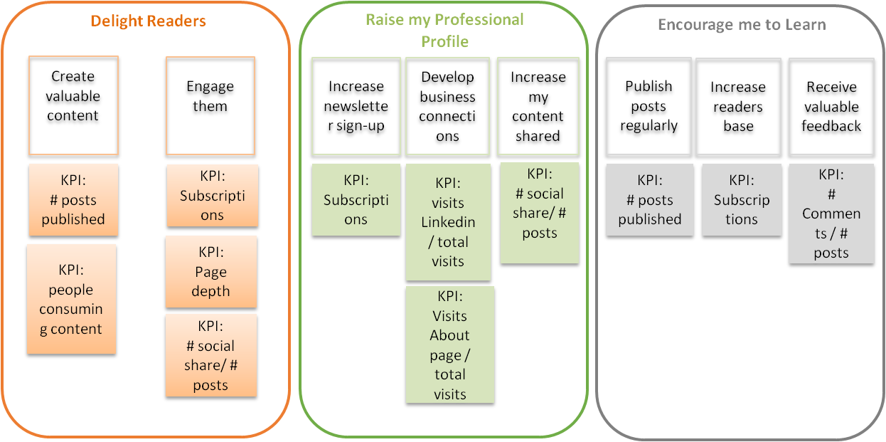 How To Measure Blogs (1246x621), Png Download