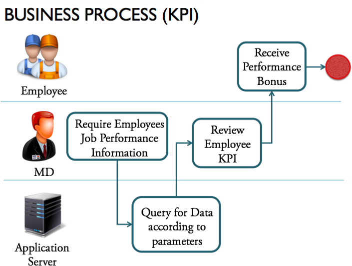 Pf Businessprocess-kpi (705x564), Png Download