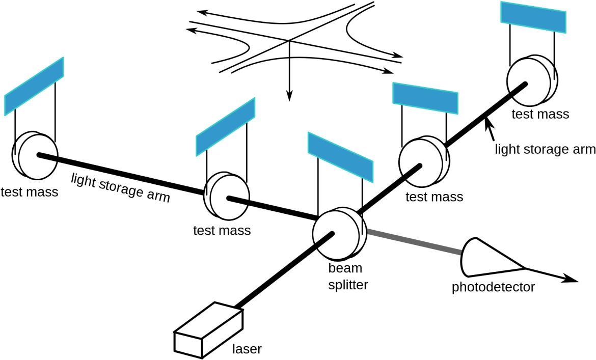Public Domain / Us Government, Of A Schematic Of How (1200x720), Png Download