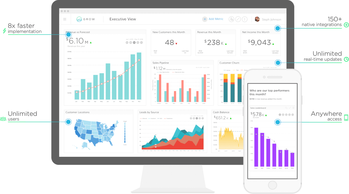 Grow Kpi Dashboard (1200x668), Png Download
