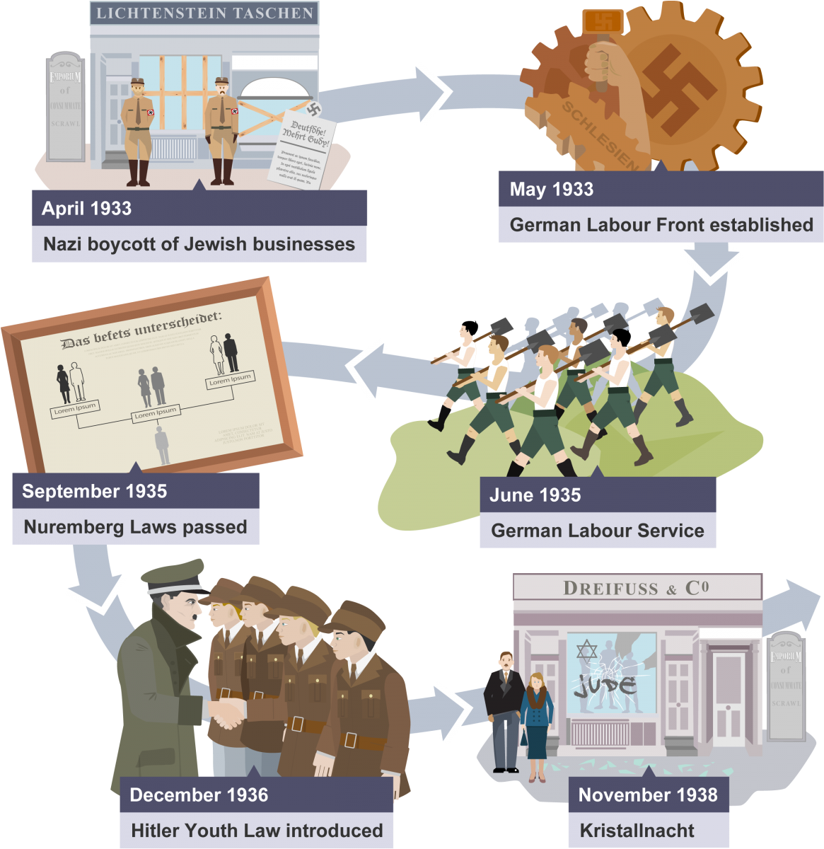 An Overview Of The Social And Economic Policies Of (1200x1200), Png Download