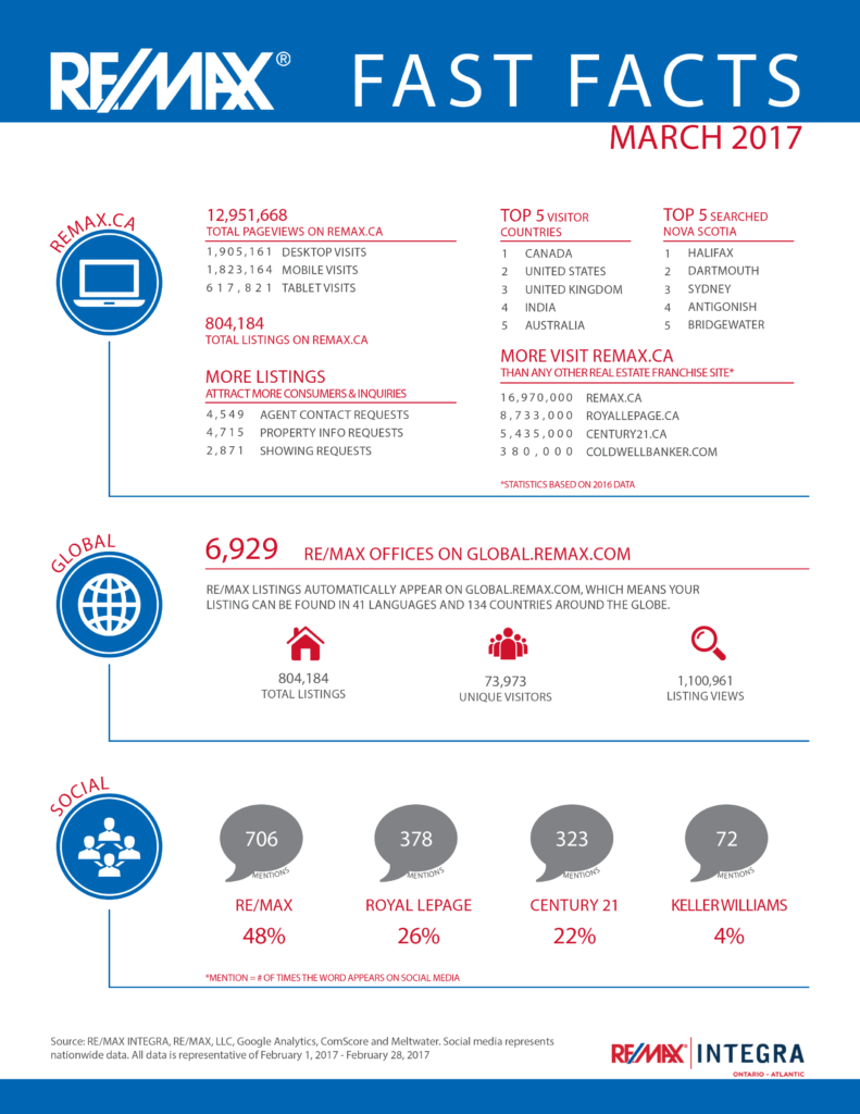 Post Navigation (791x1024), Png Download
