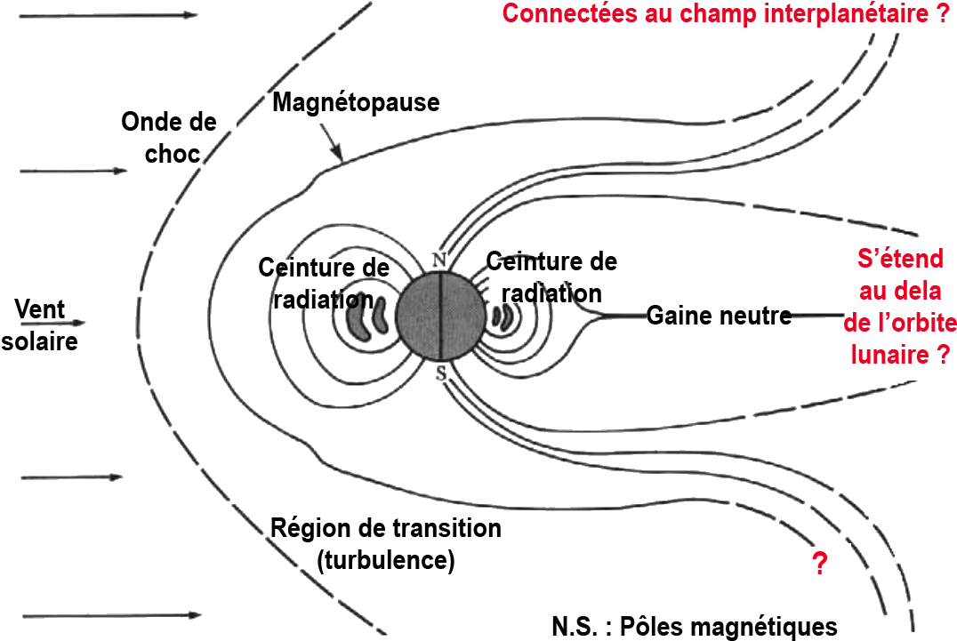 The Magnetosphere As Visualized In The M (1115x797), Png Download