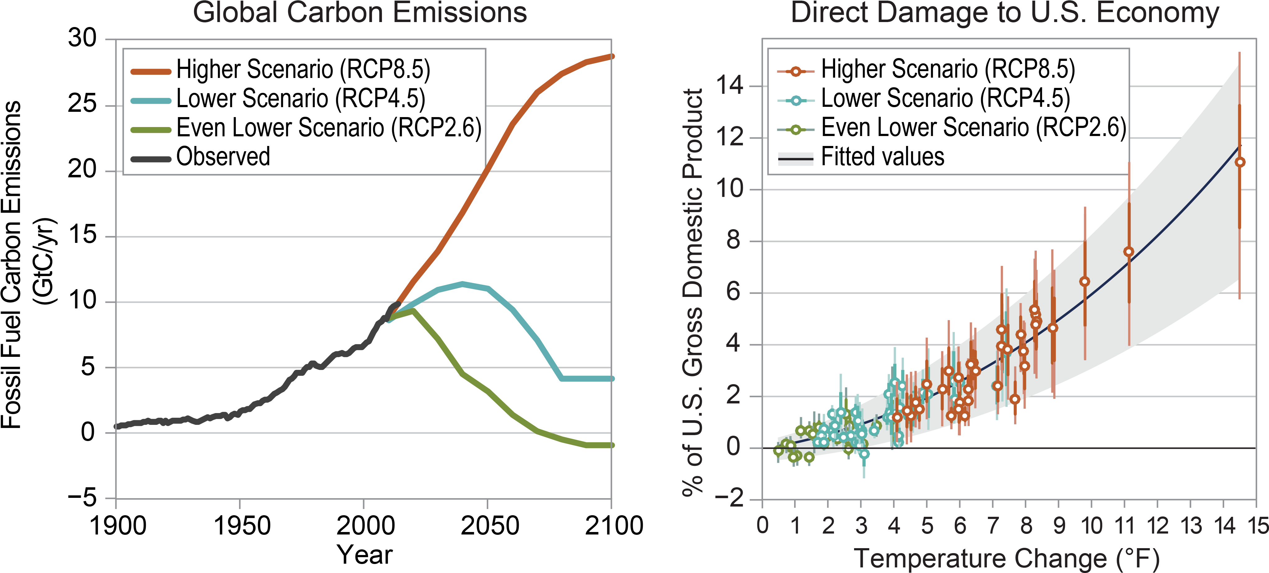 Gross Domestic Product In 2090, By 4%, Plus Or Minus (4096x1866), Png Download