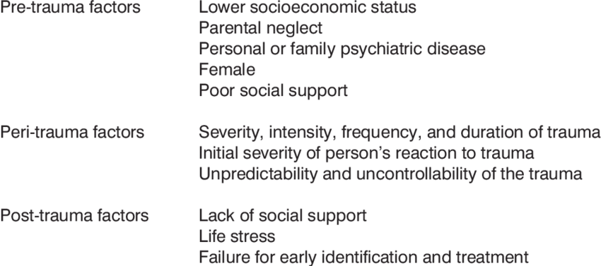 Risk Factors For Ptsd (850x377), Png Download
