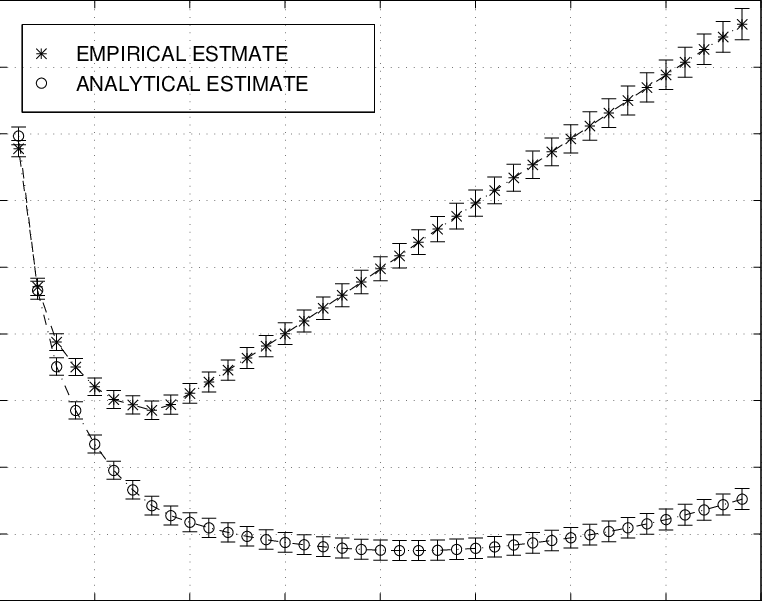 The Test Set Generalization Error Estimate (mean Plus/minus (762x601), Png Download