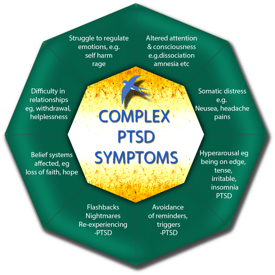 Complex Ptsd (1000x1000), Png Download