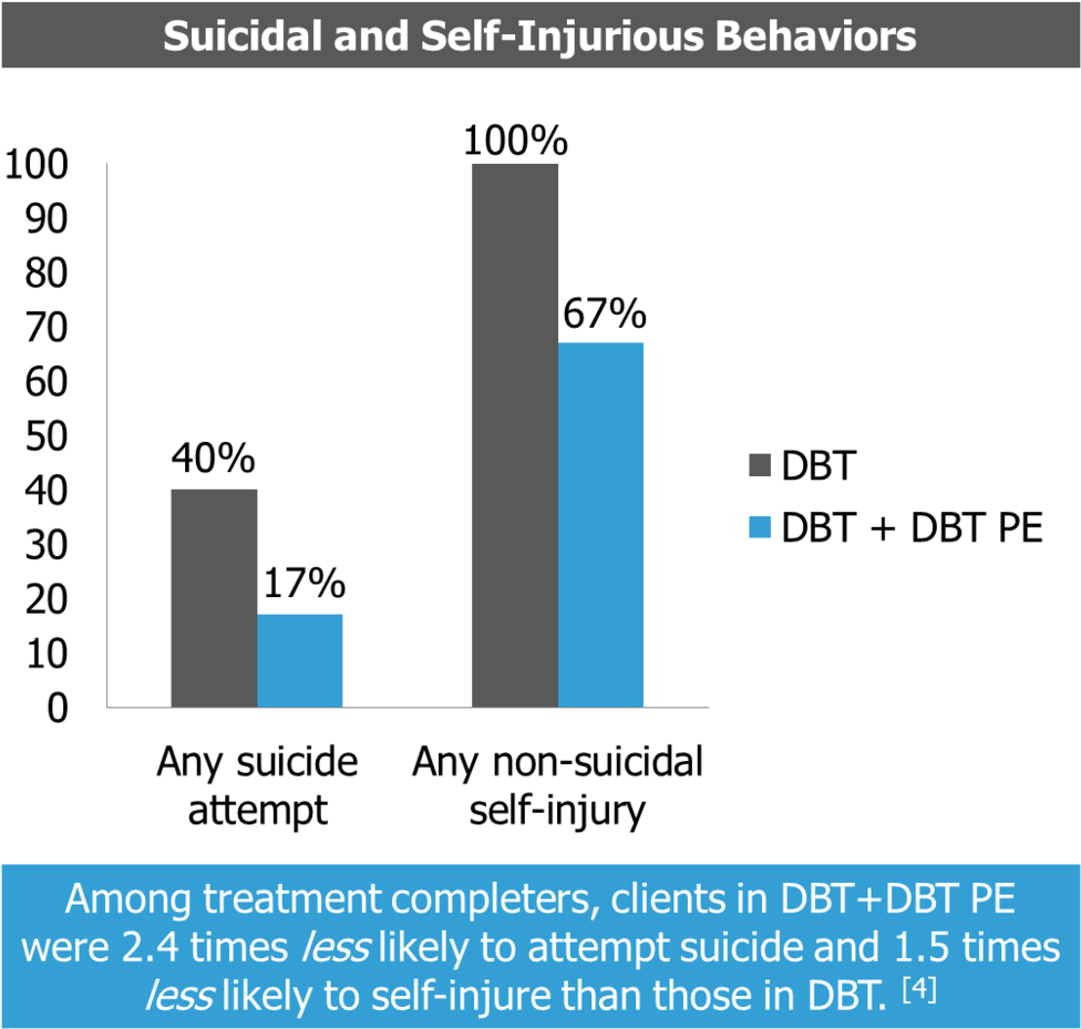 Effectiveness For Ptsd (1000x945), Png Download