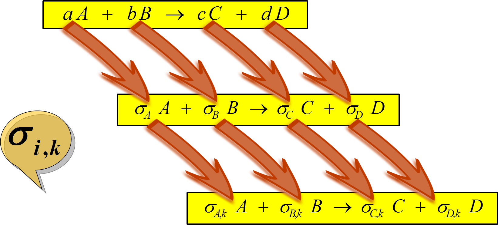 La Reaccion Quimica Generalizacion De La Ecuacion Quimica (1642x743), Png Download