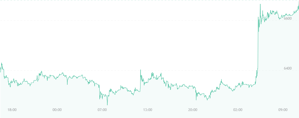 Bitcoin Price Watch (980x432), Png Download