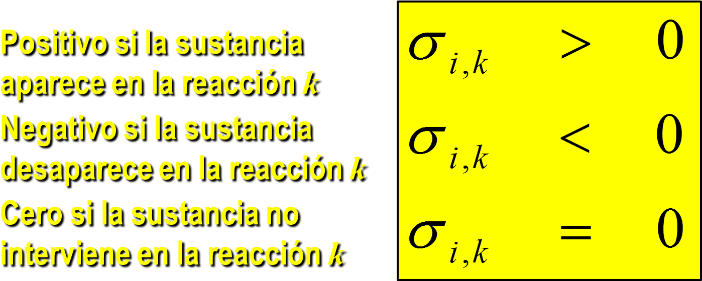 La Reaccion Quimica Convencion De Signos Sigma Ik (1440x592), Png Download