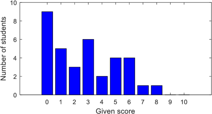 Practice And Improvement Of Team Work (850x424), Png Download
