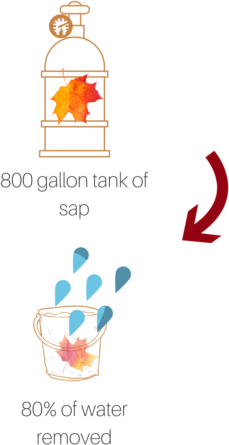 Copy Of 1,800 Taps And Tubing Systems (800x1500), Png Download