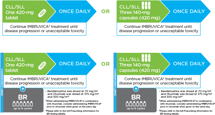 Cll Dosing Arrow (915x491), Png Download