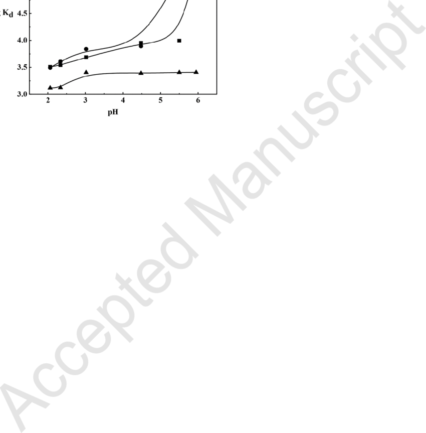 Plots Of Log Kd Against Ph For The Exchange Of Cu 2 (850x863), Png Download