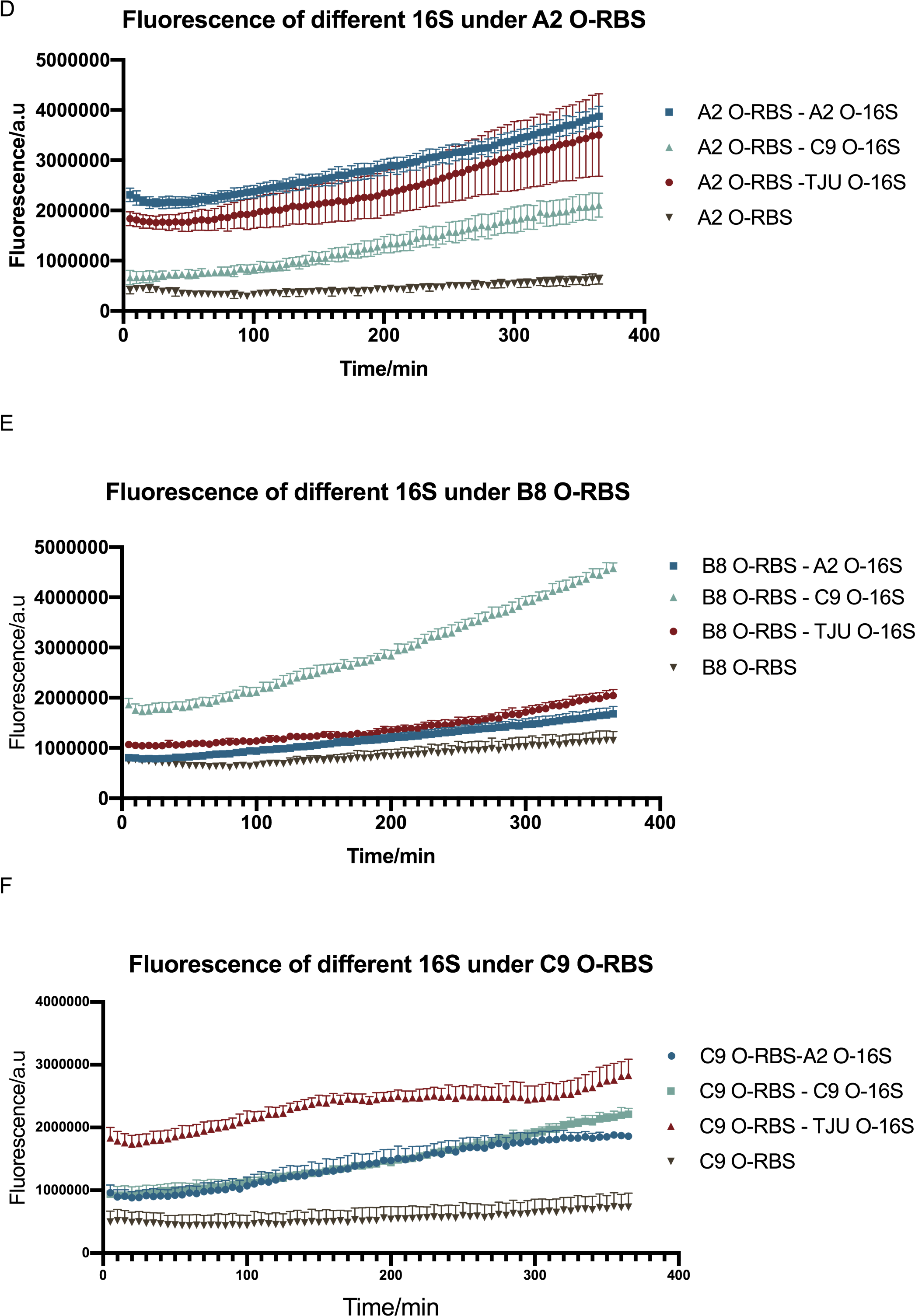 10 Characterisation Of Orthogonal Ribosome System Interaction (2188x3109), Png Download