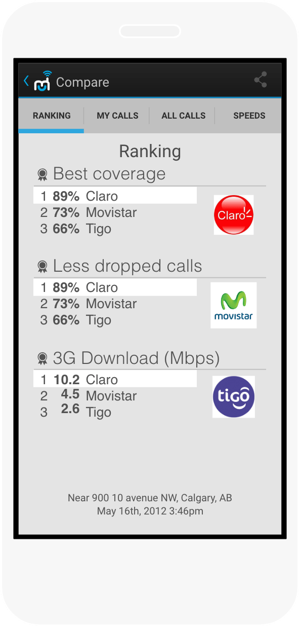 You Will Be Able To See Your Company's Local Ranking, (700x1279), Png Download