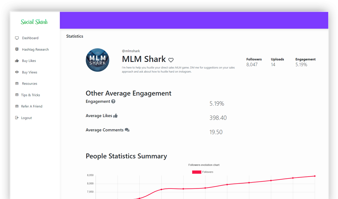 Our Instagram Tracker Offers Graphs And Charts Analyzing (1100x650), Png Download