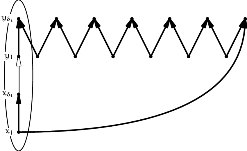 Constructing Z From A Forbidden Path P Even Though (850x520), Png Download