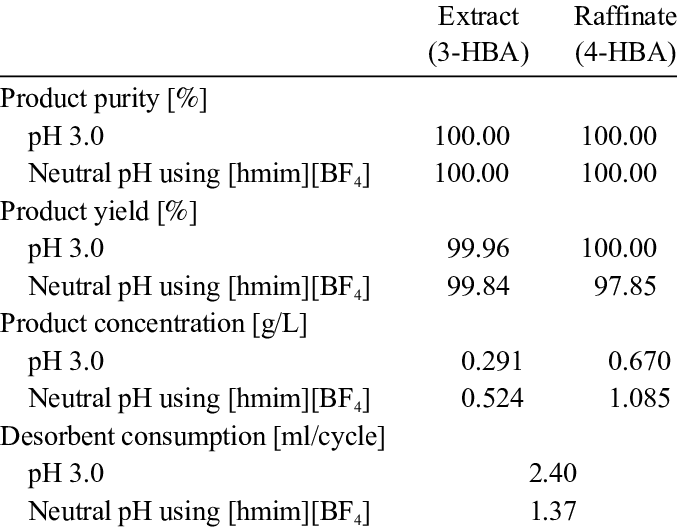 Smb Simulation Results (677x528), Png Download
