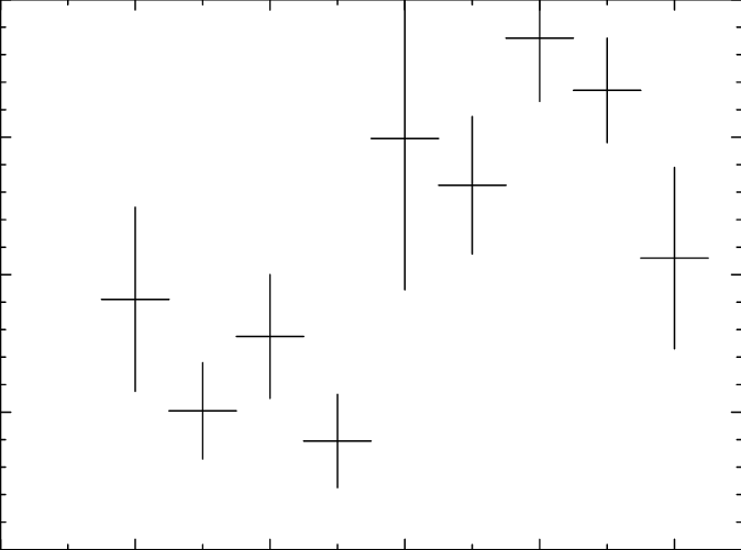 Forbidden Line To Resonance Line Ratio Of The O Vii (674x501), Png Download