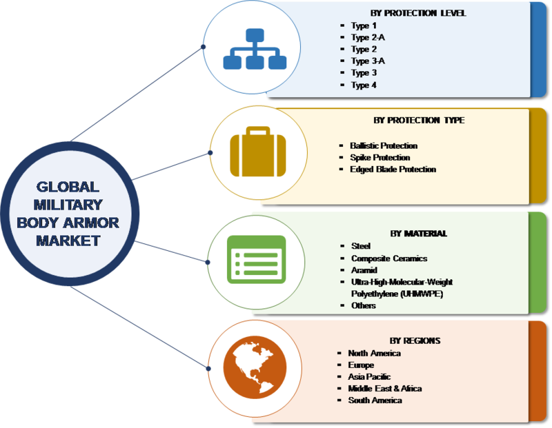 Military Body Armor Market Research Report Forecast (800x621), Png Download