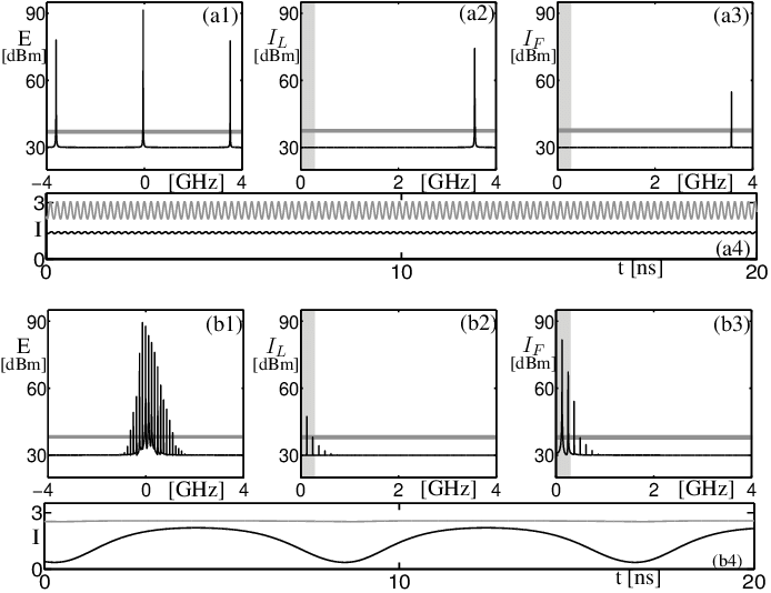 Computed Relaxation And Frequency Oscillations, Namely (694x534), Png Download