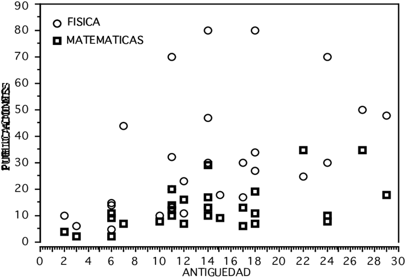 Número De Publicaciones En Física Y Matemáticas, Versus (850x613), Png Download