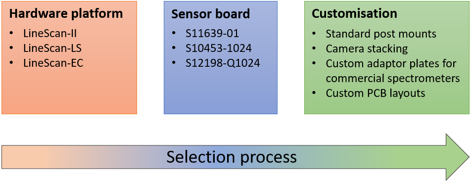 The Glaz Camera Platform Consists Of Four Components (950x366), Png Download