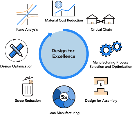 Meddux Website Design For Excellence Manufacturing (1000x400), Png Download