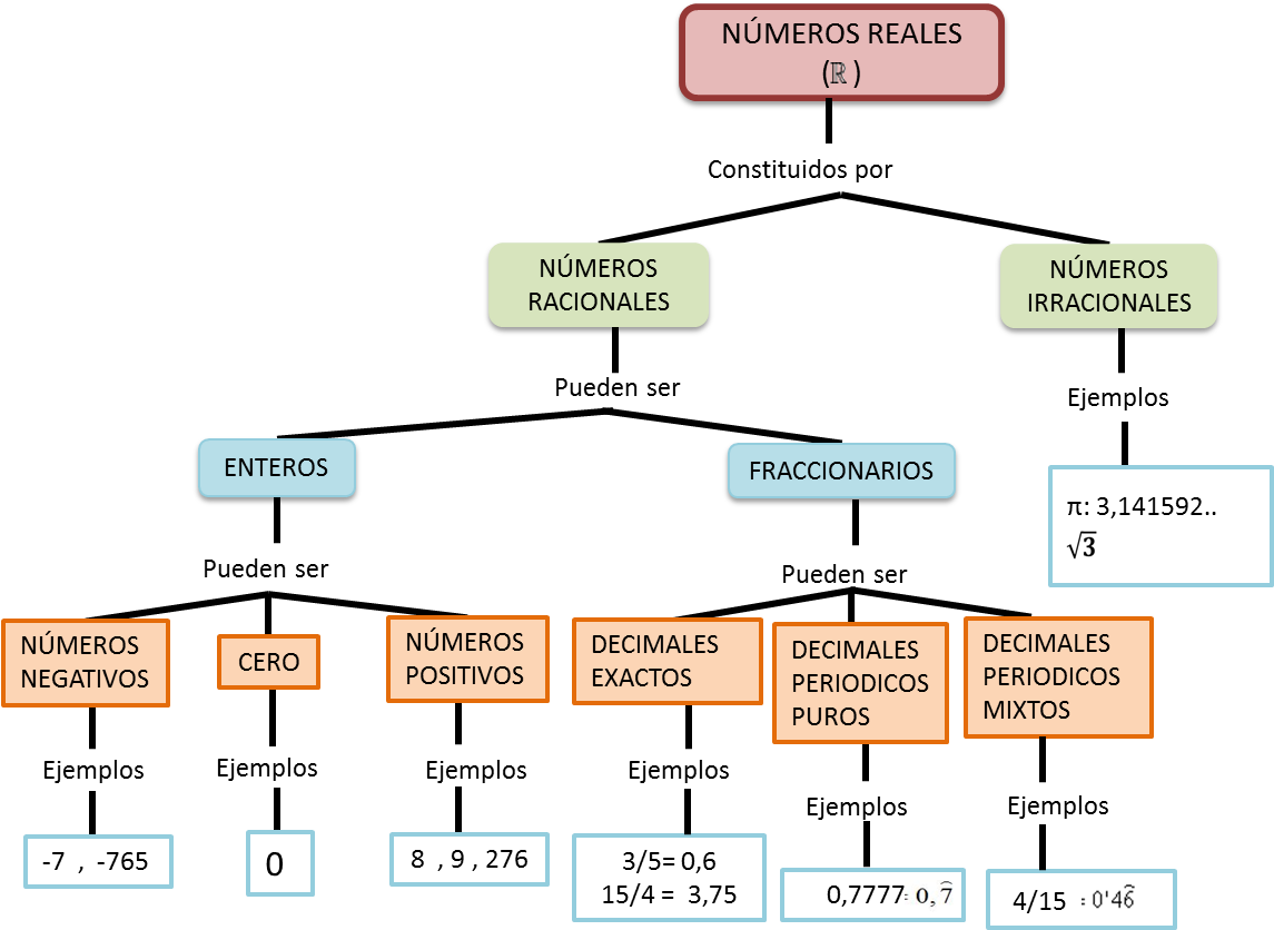Reales (1144x844), Png Download