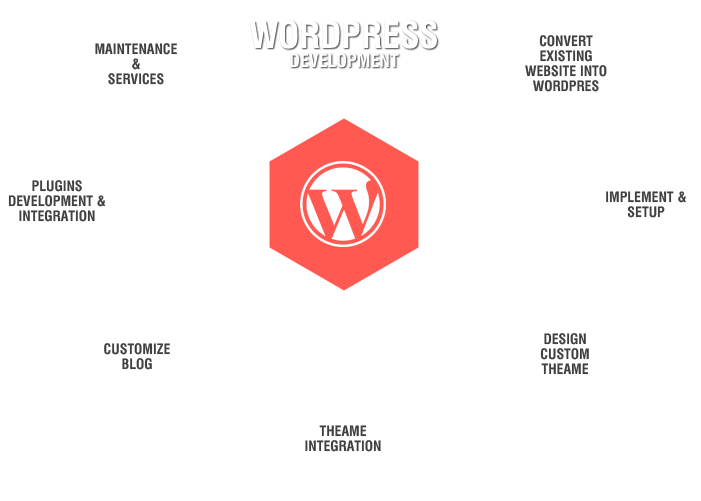 Free Online Website Malware Scanner (722x535), Png Download