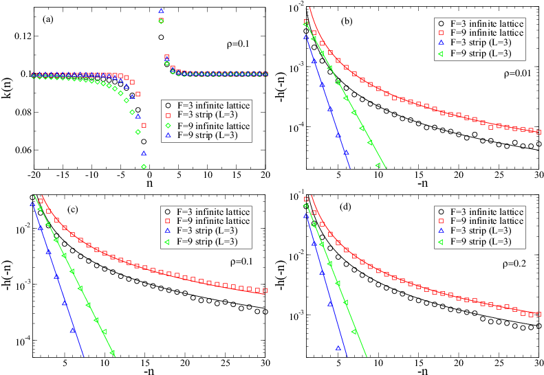 Numerical Simulations Results For The Stationary Density (792x552), Png Download
