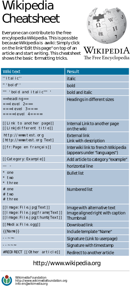 File - Cheatsheet-en - Svg - Wikimedia Commons (497x1024), Png Download