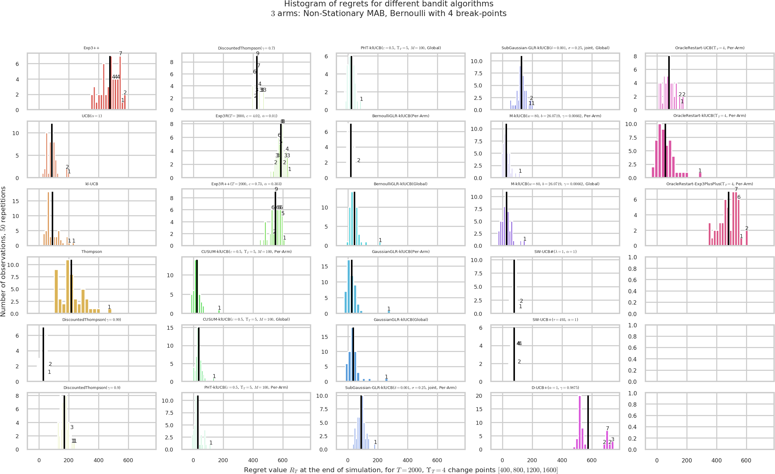 Images/notebooks Demonstrations Of Single Player Simulations (2592x1591), Png Download